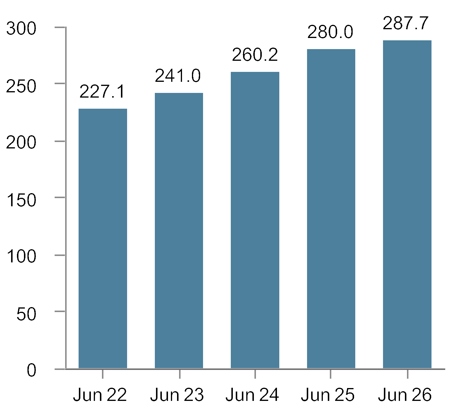 chart-9ba2da938ade4bf2966.gif