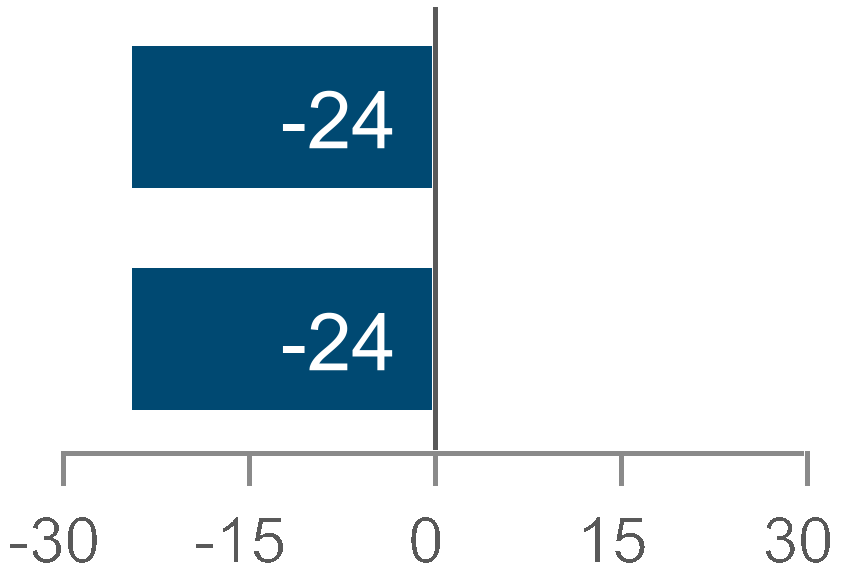 chart-c9d498f21c044b16871.gif