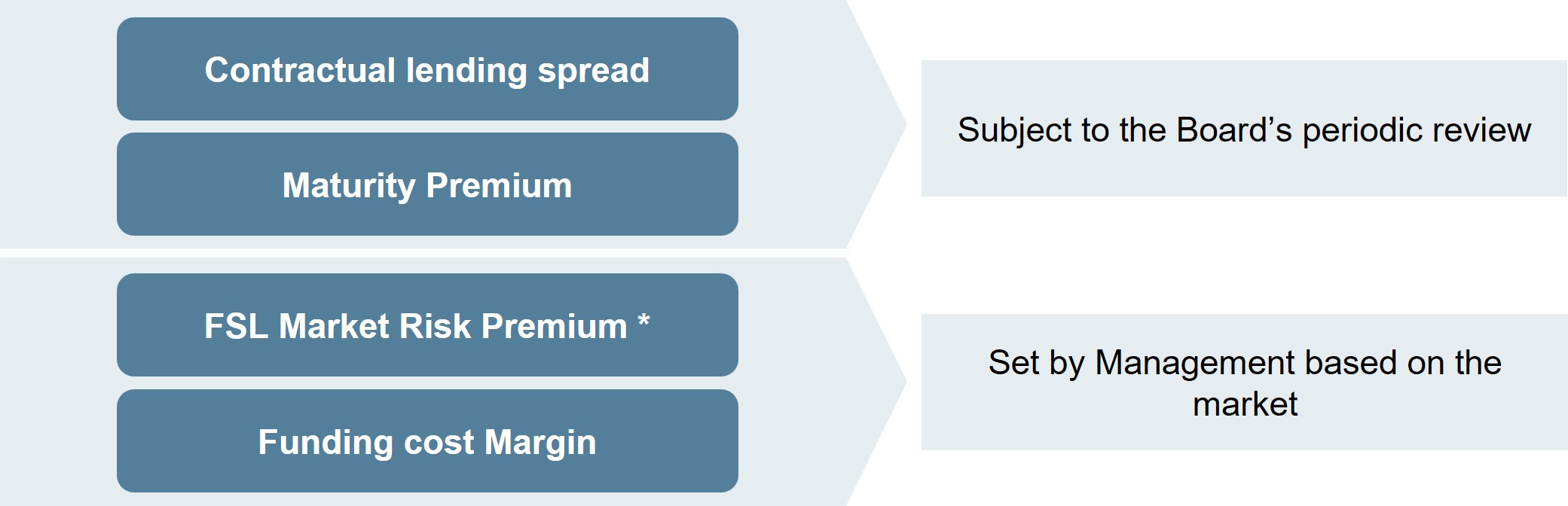 componentsloanspread.jpg