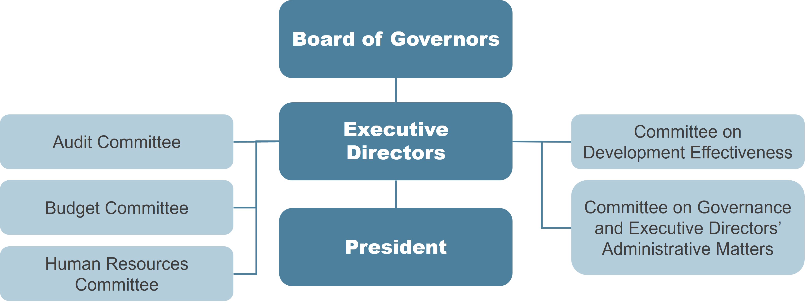 goverancestructurecolor.jpg