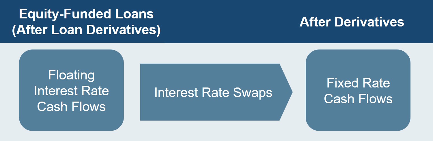 useofderivatives.jpg