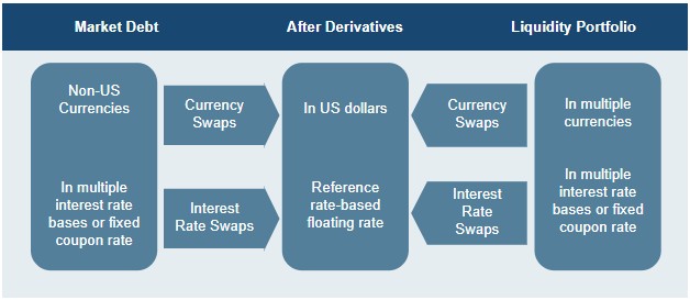 useofderivativesinvestments.jpg