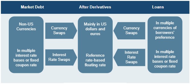 useofderivativesloans.jpg