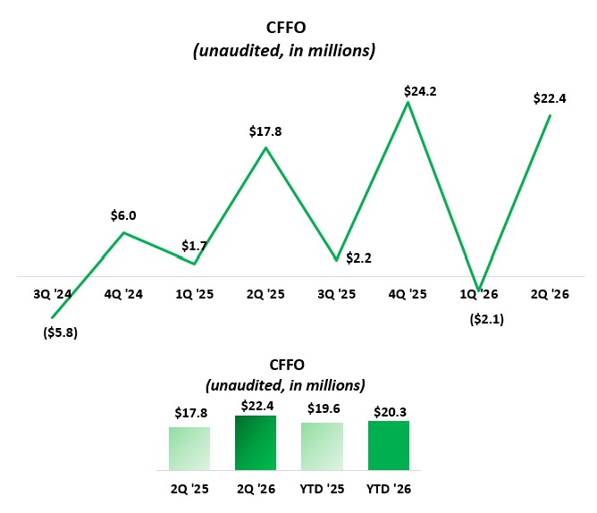 q22026cffotable.jpg
