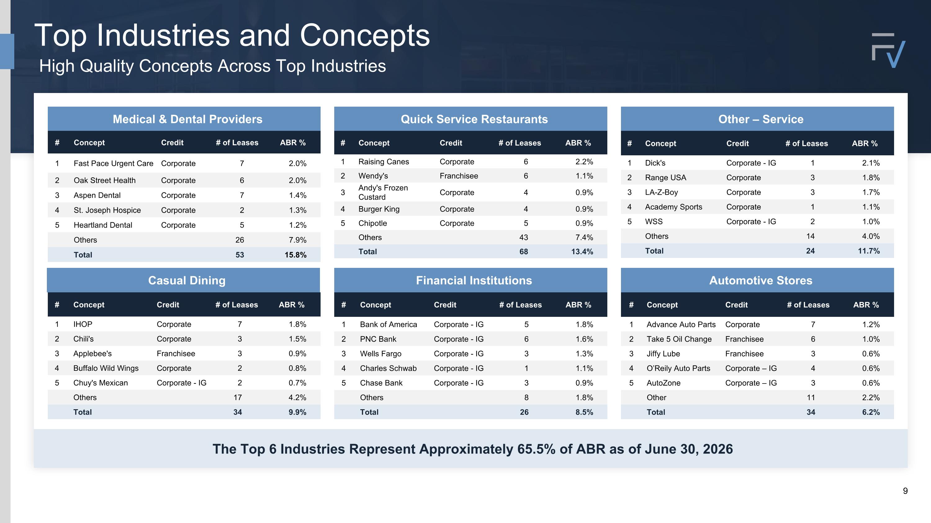 Slide 9