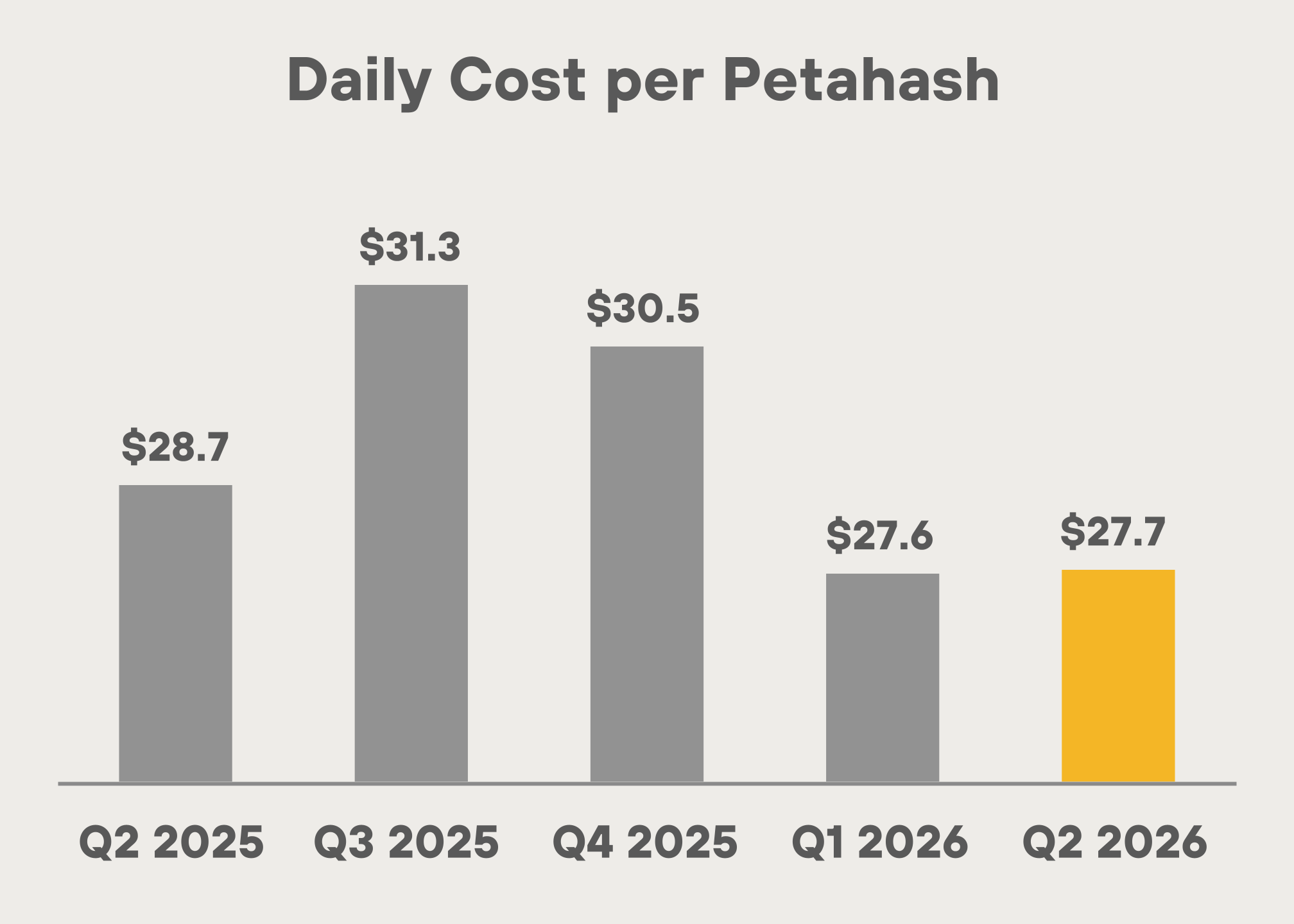chart-31b5baea56e14b3383f.gif