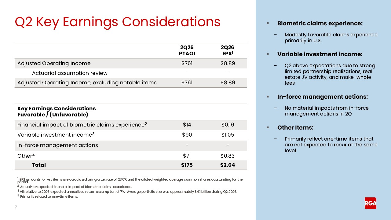 rga2q26earnings007a.jpg