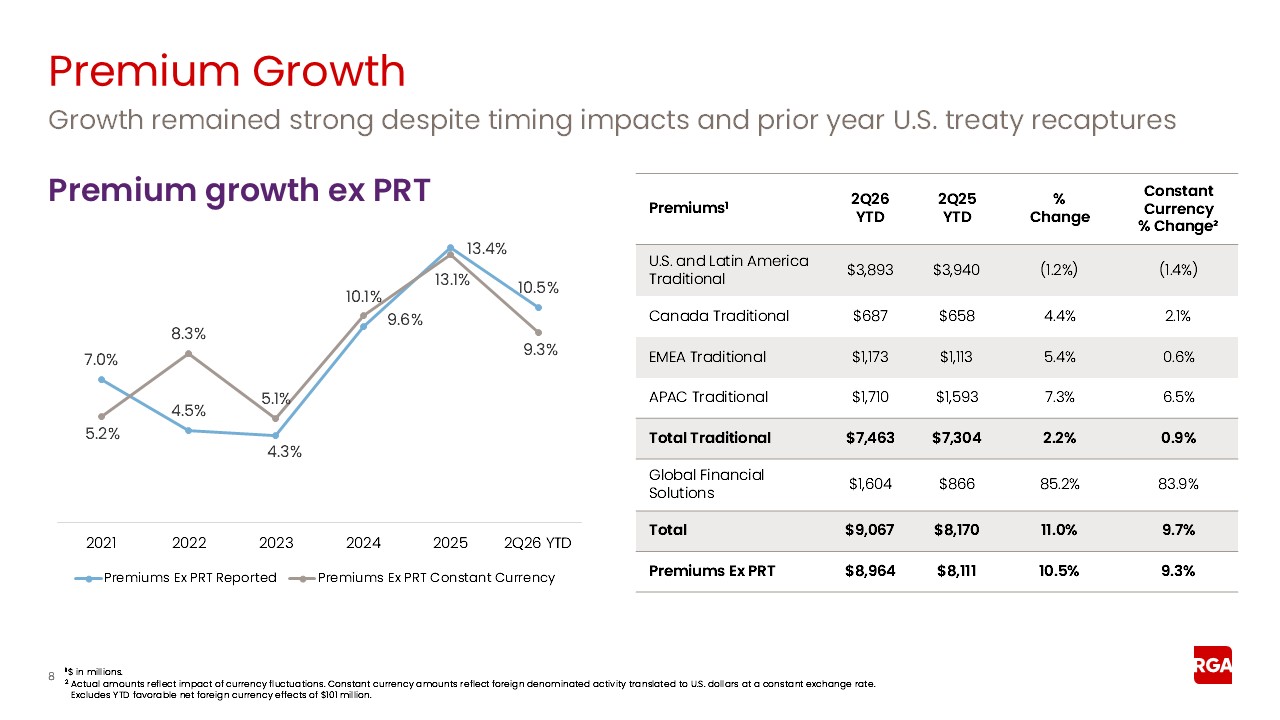rga2q26earnings008a.jpg