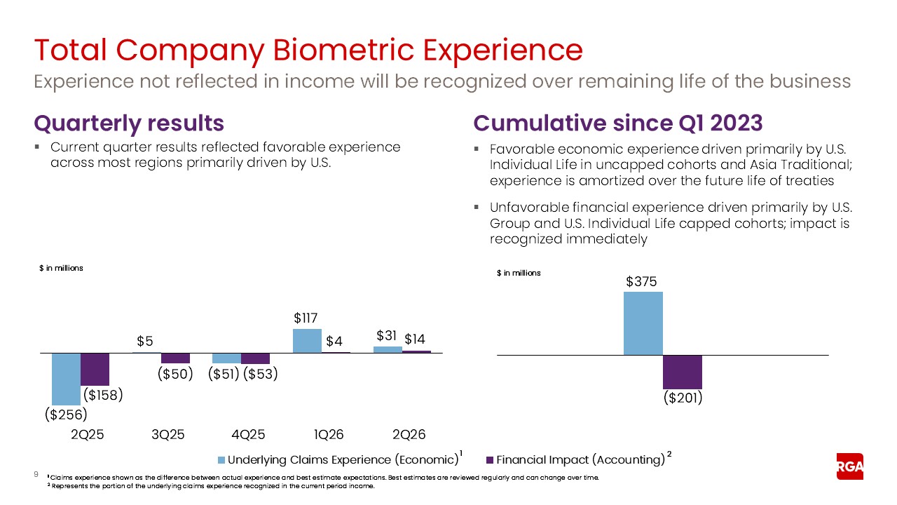 rga2q26earnings009a.jpg