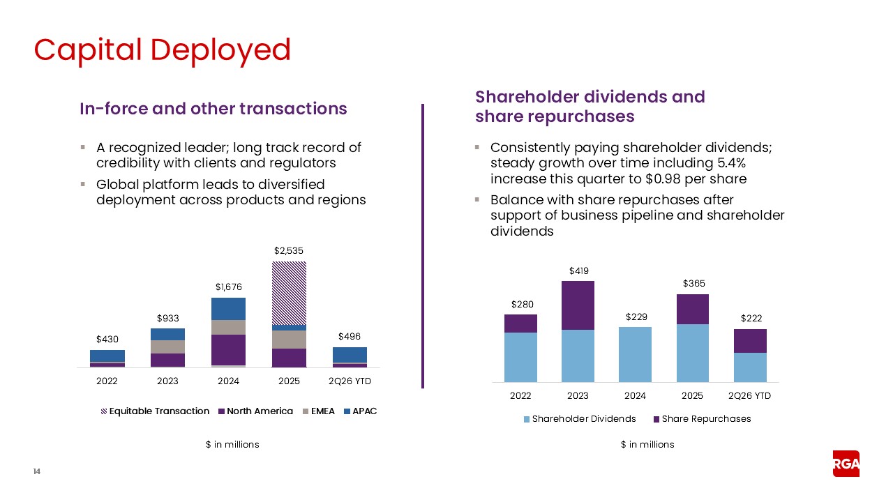 rga2q26earnings014a.jpg