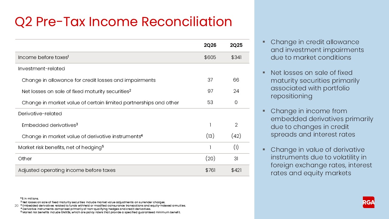 rga2q26earnings020a.jpg