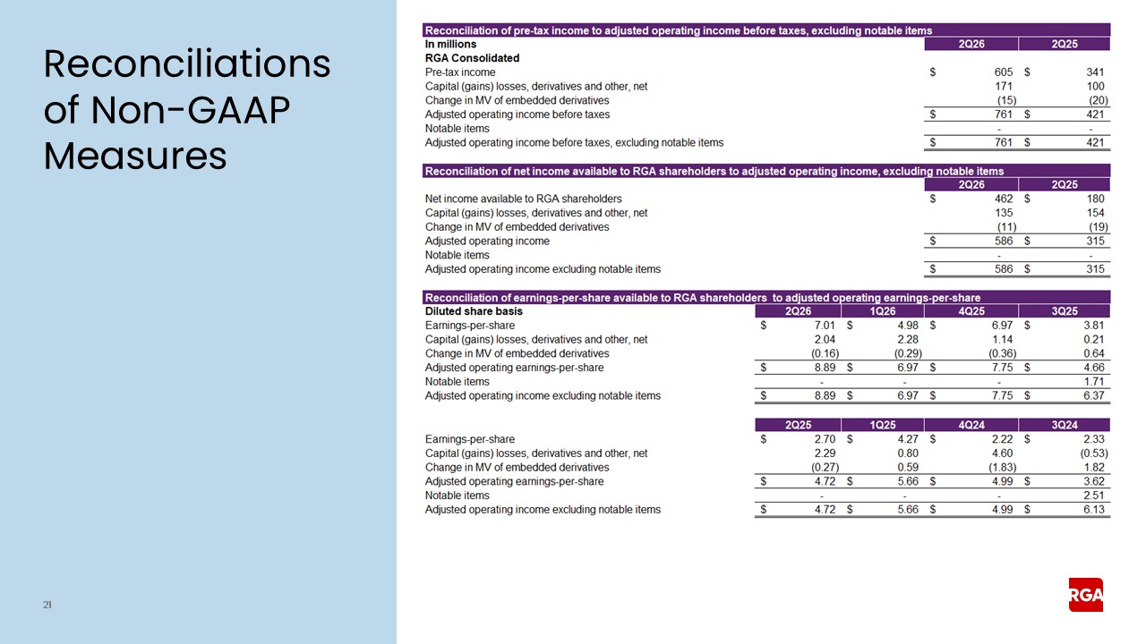rga2q26earnings021a.jpg