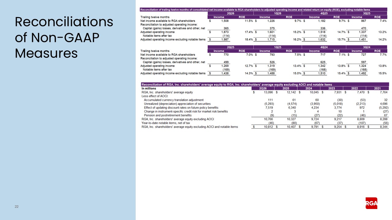rga2q26earnings022a.jpg