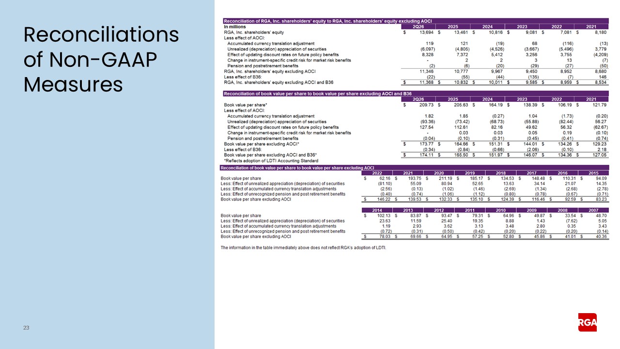 rga2q26earnings023a.jpg