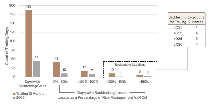 7-22-2026_VaR Chart.jpg