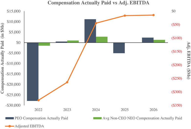 [MISSING IMAGE: bc_ebitda-4c.jpg]