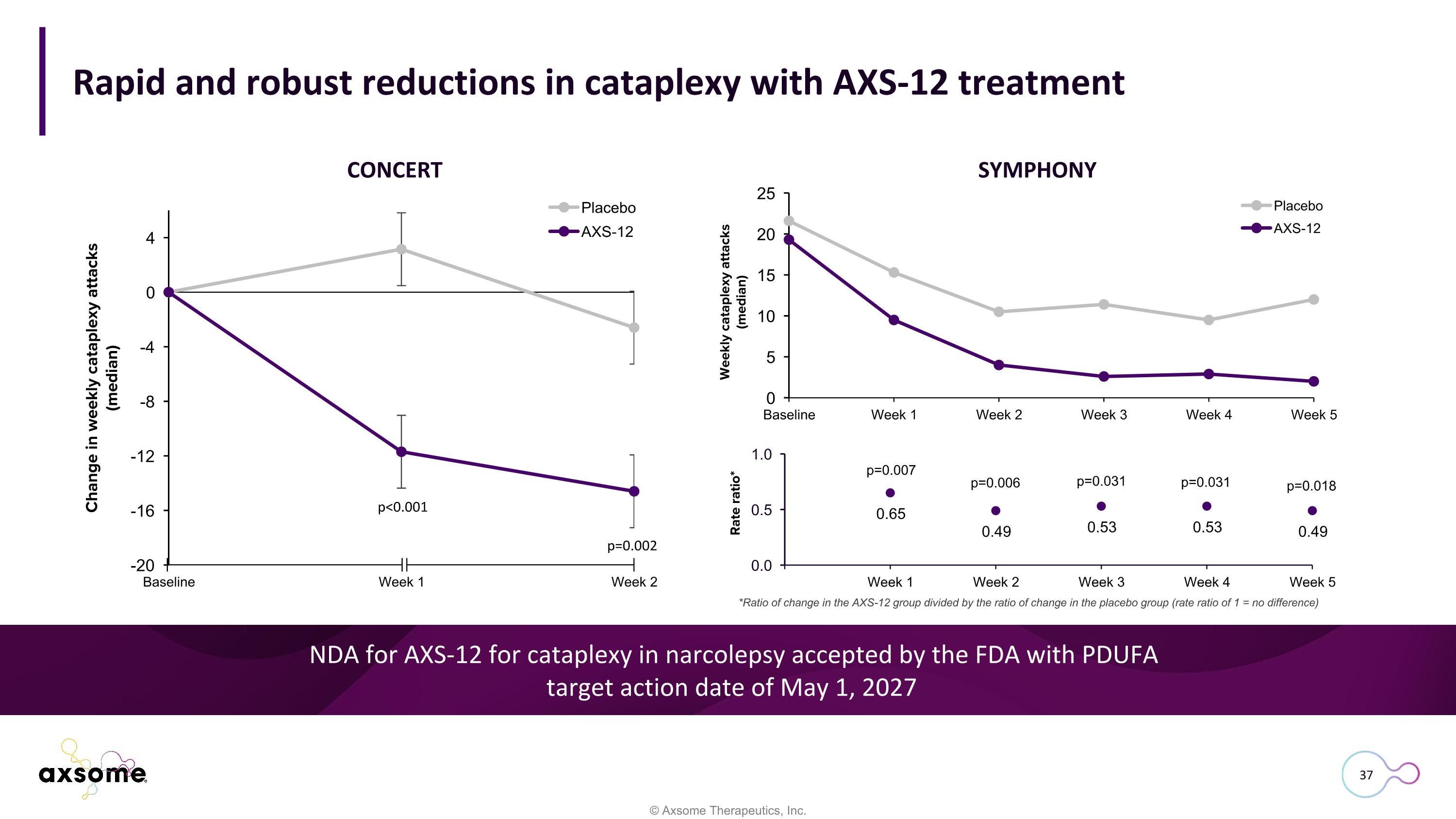 Slide 37