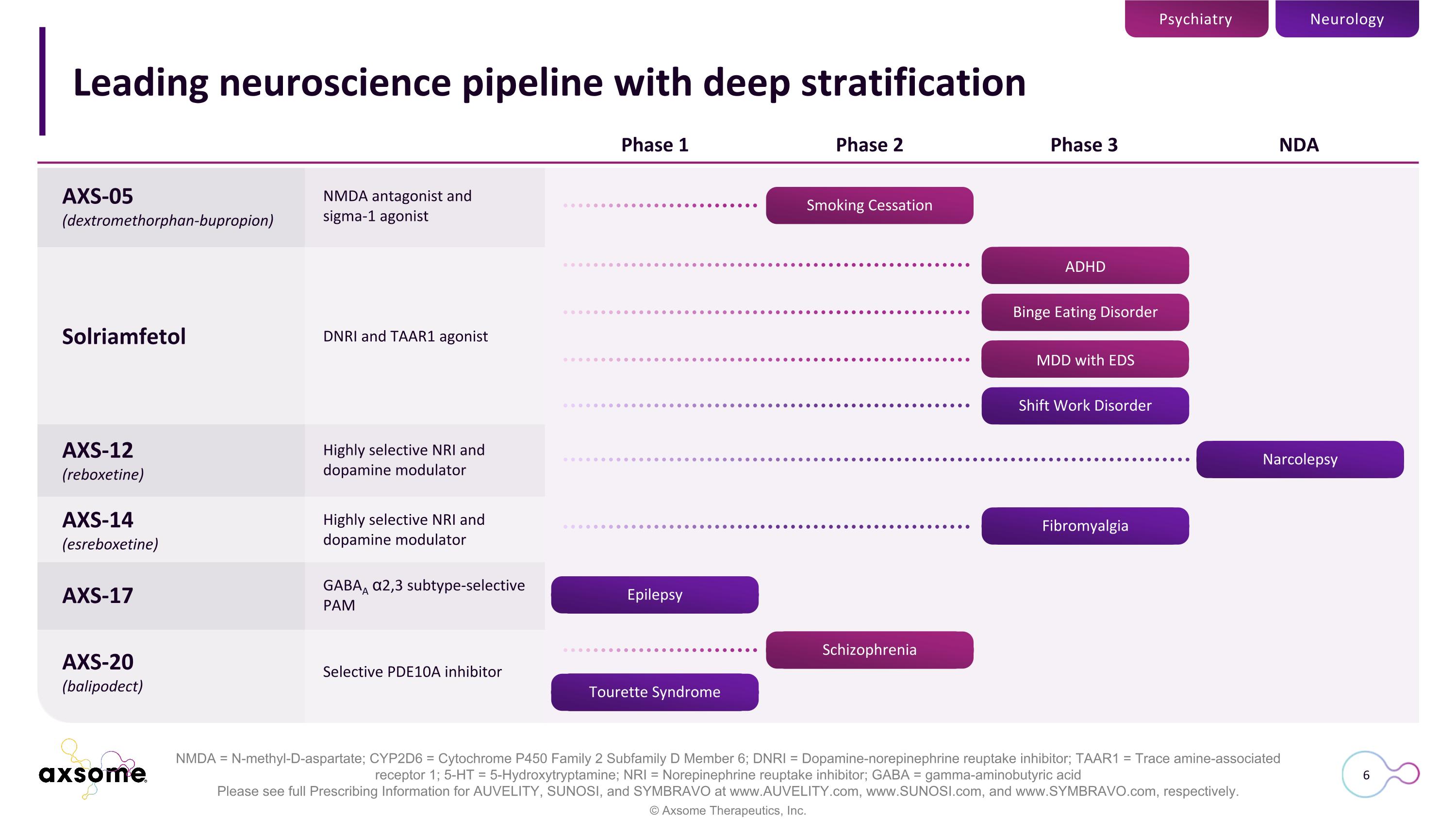 Slide 6