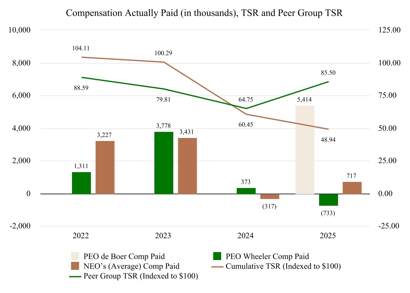 ExecutiveCompensation1a.jpg