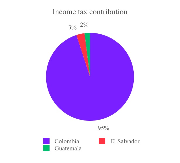 chart-fecf31d5504747cda84.jpg
