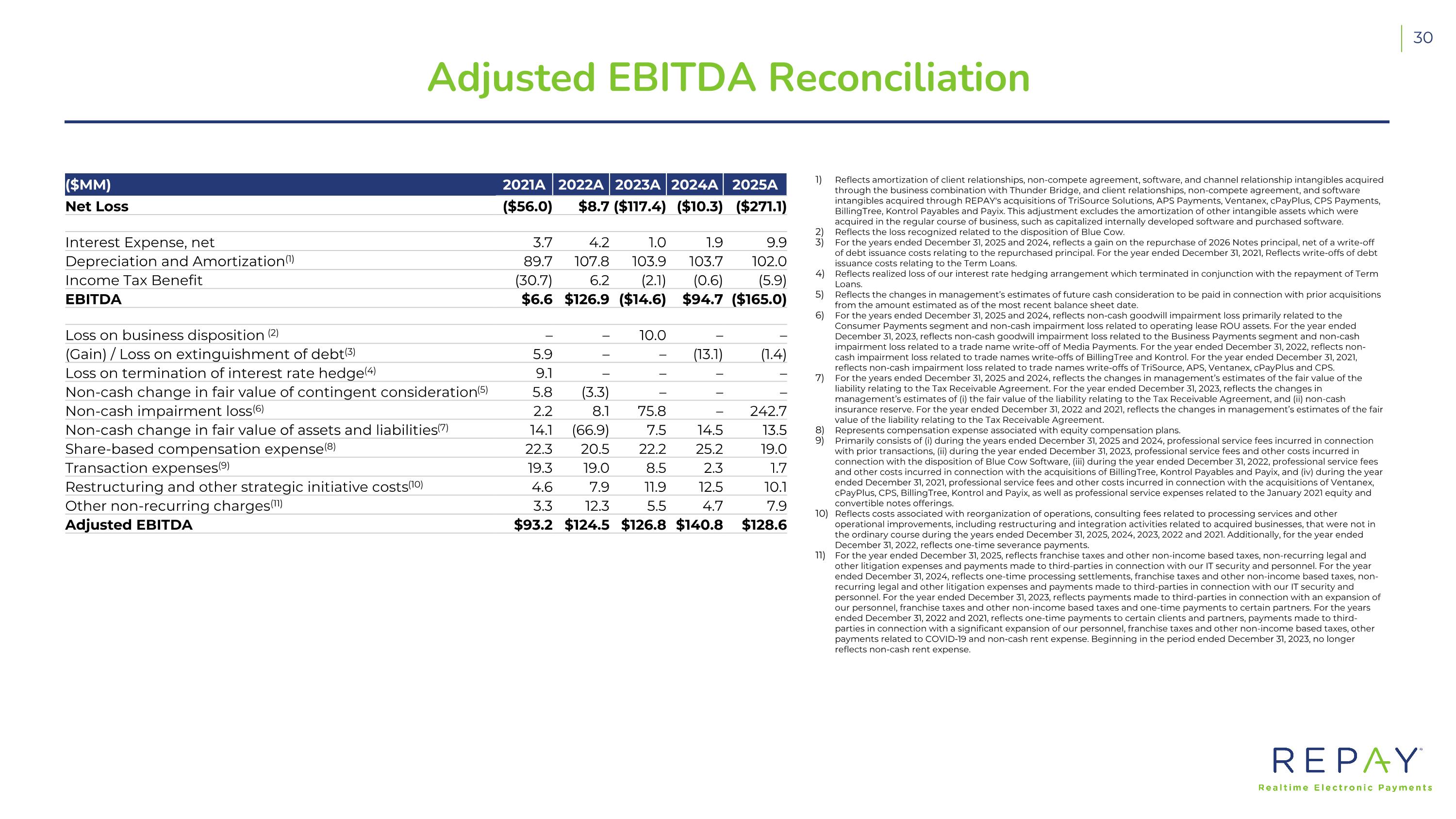 Slide 31