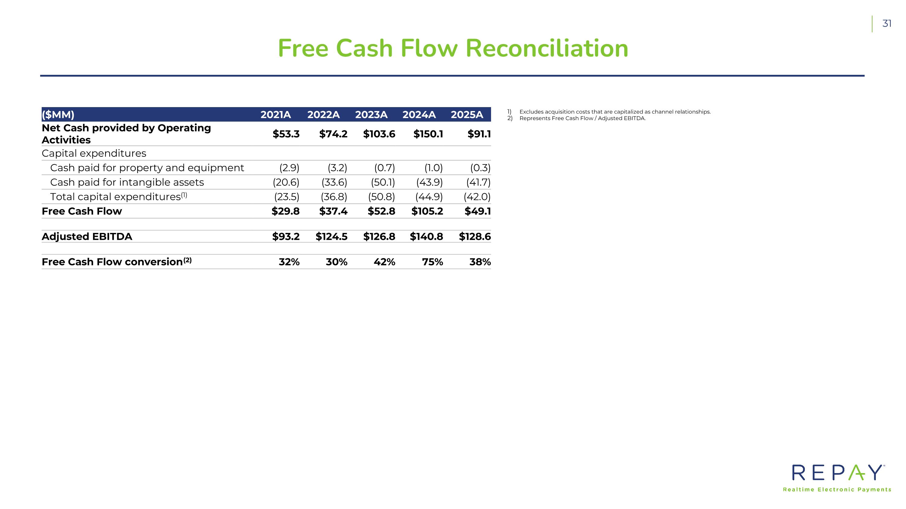 Slide 32