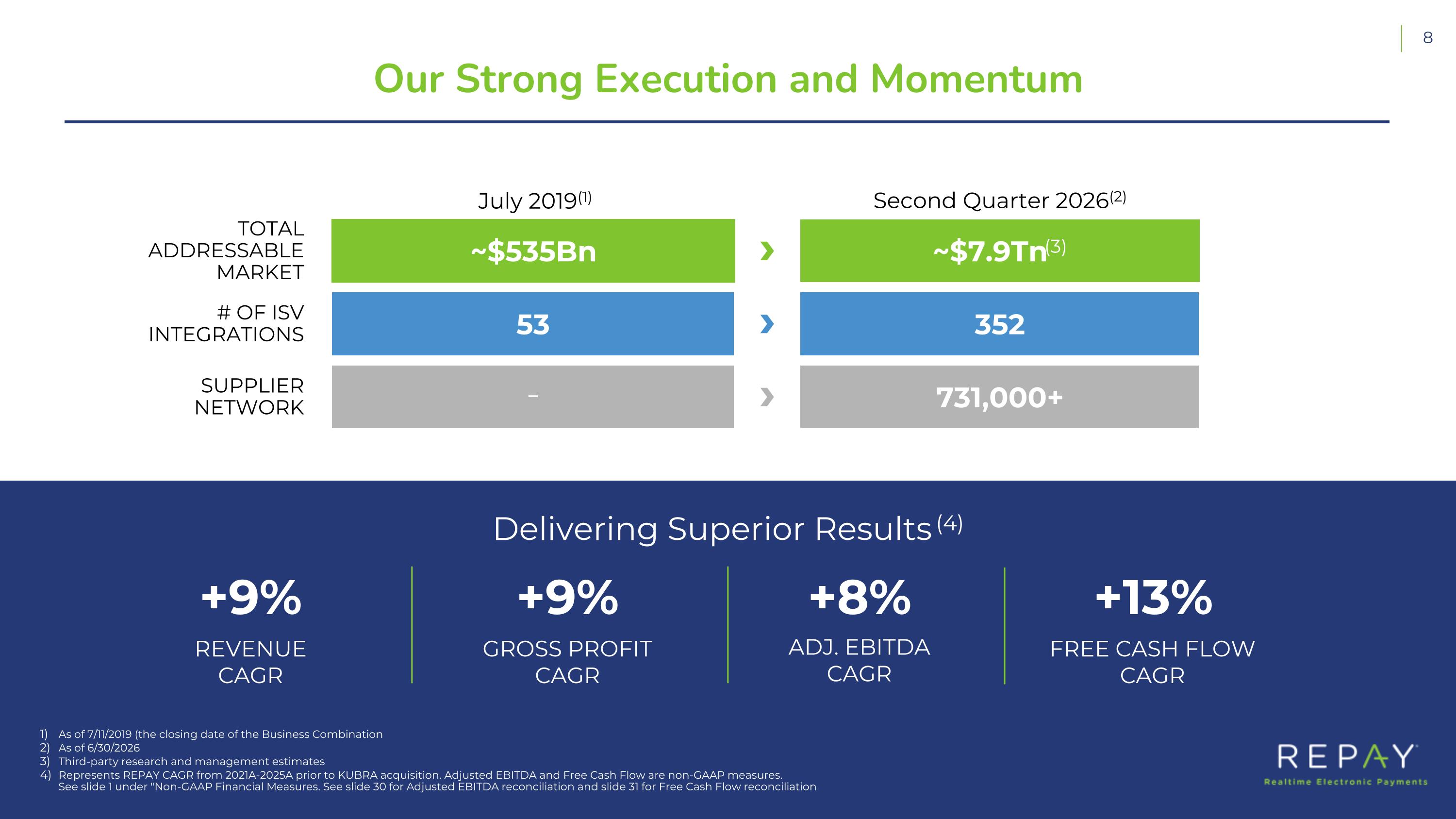 Slide 9