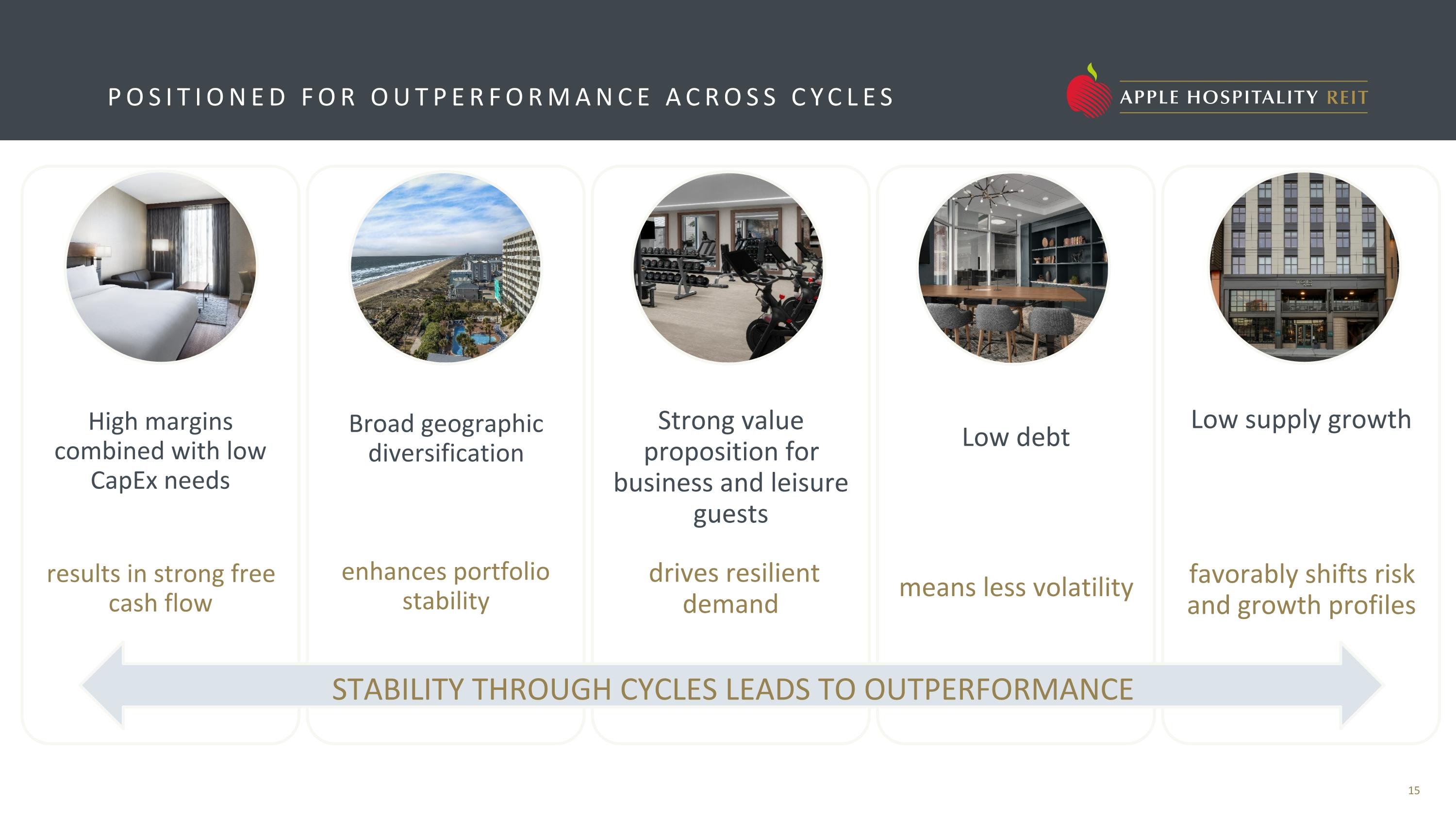 Slide 15