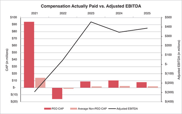[MISSING IMAGE: lc_ebitda-pn.jpg]