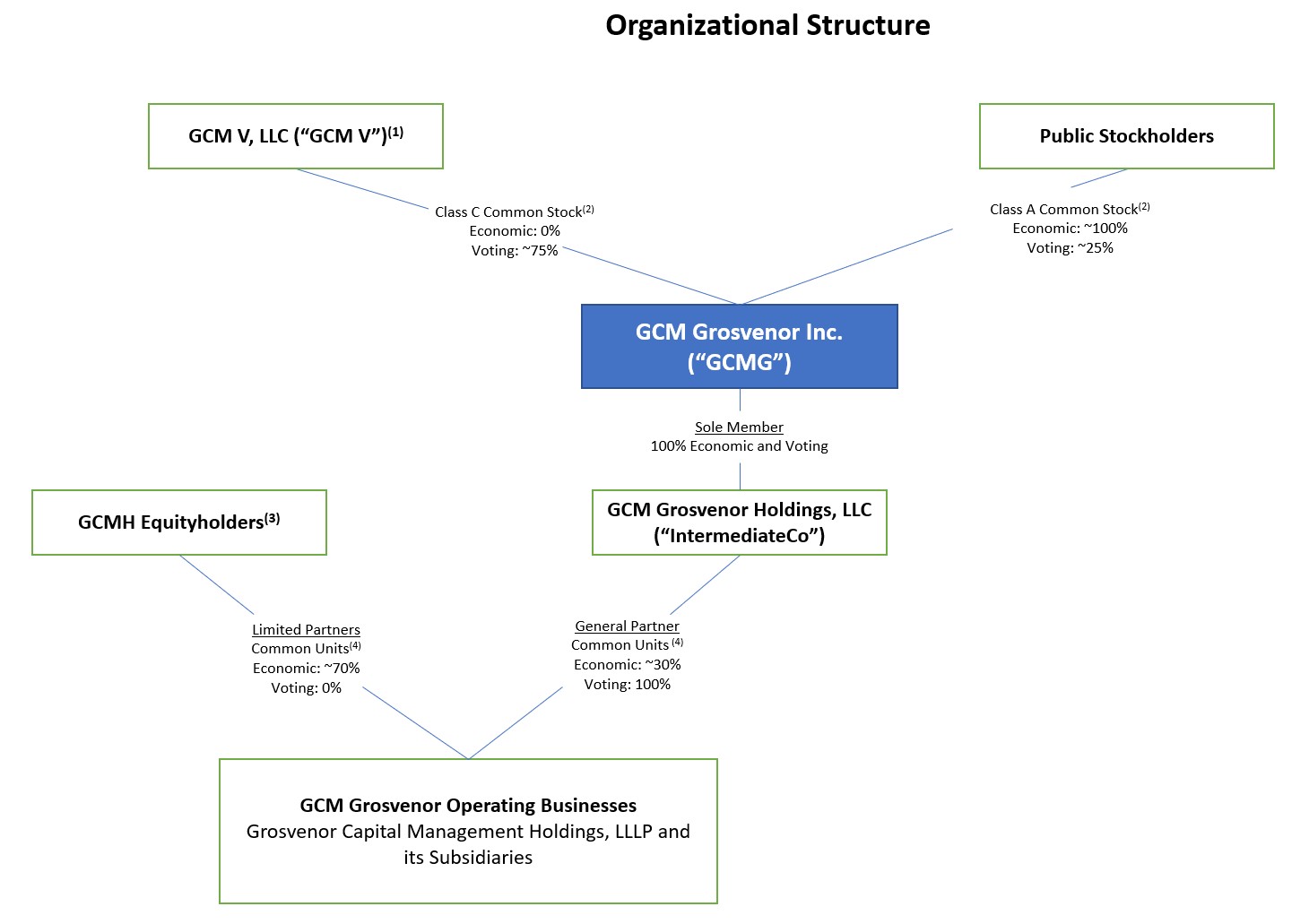 Org Structure Chart.jpg