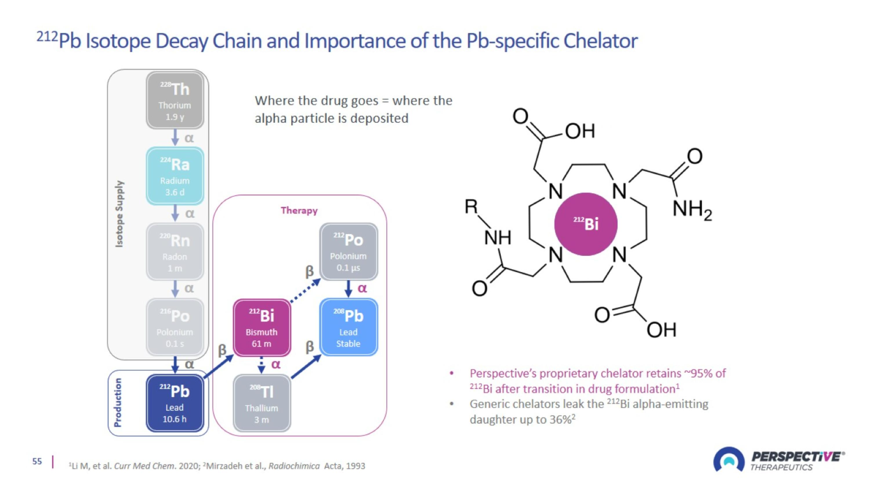Slide 55