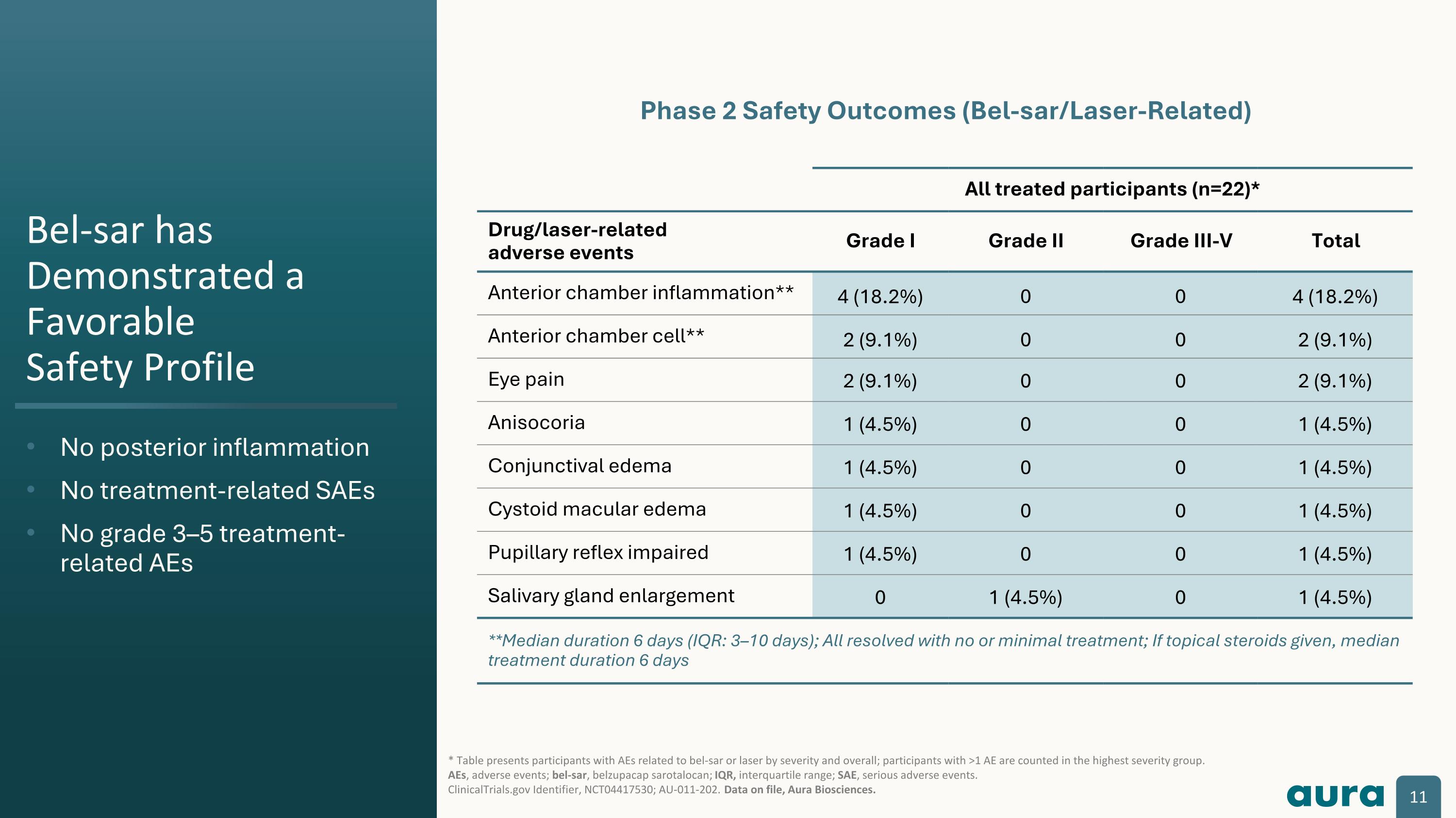 Slide 11