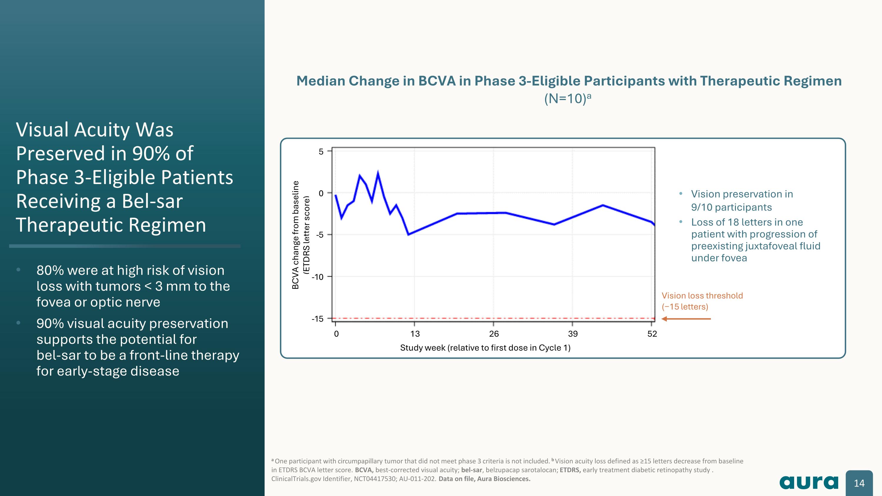 Slide 14
