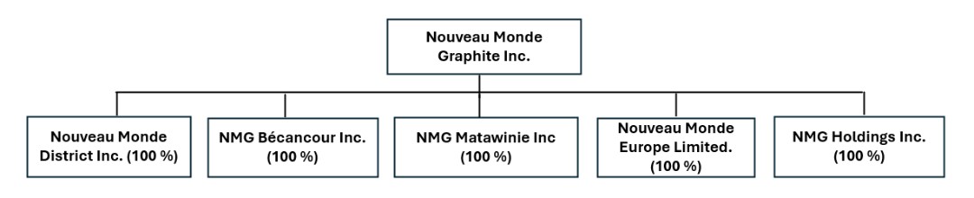 Graphic