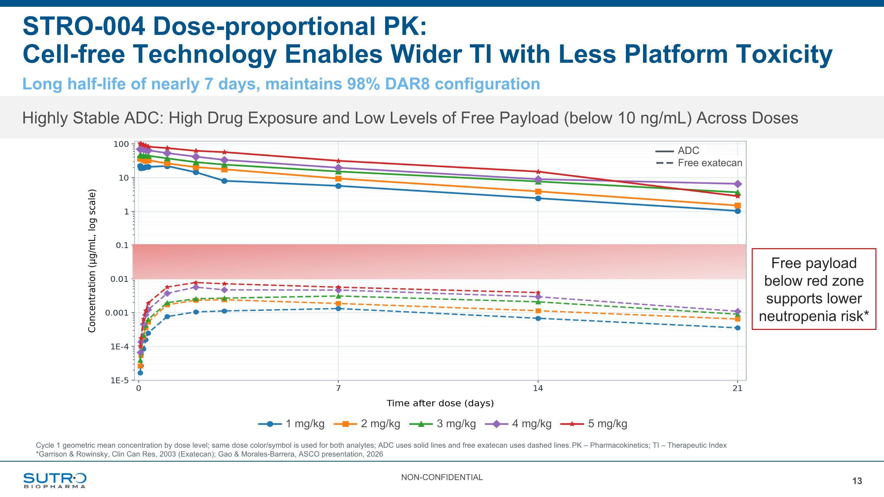 Slide 13