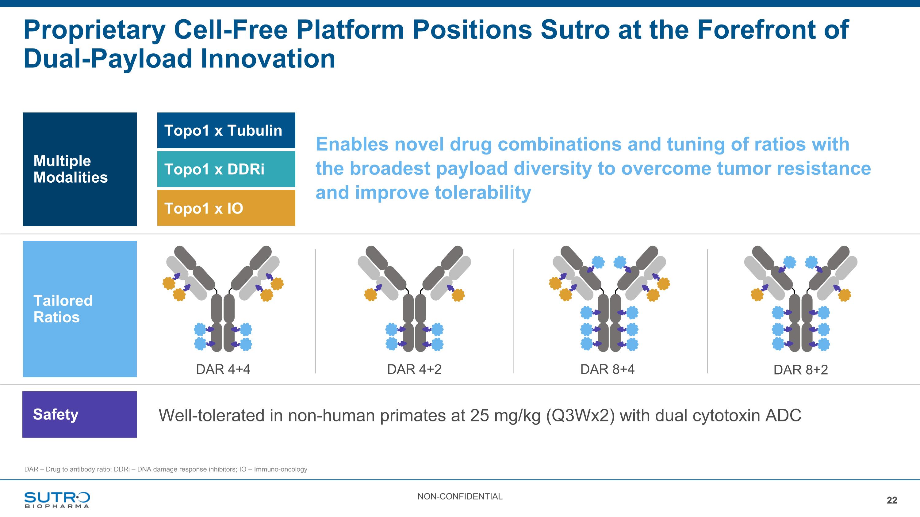 Slide 22
