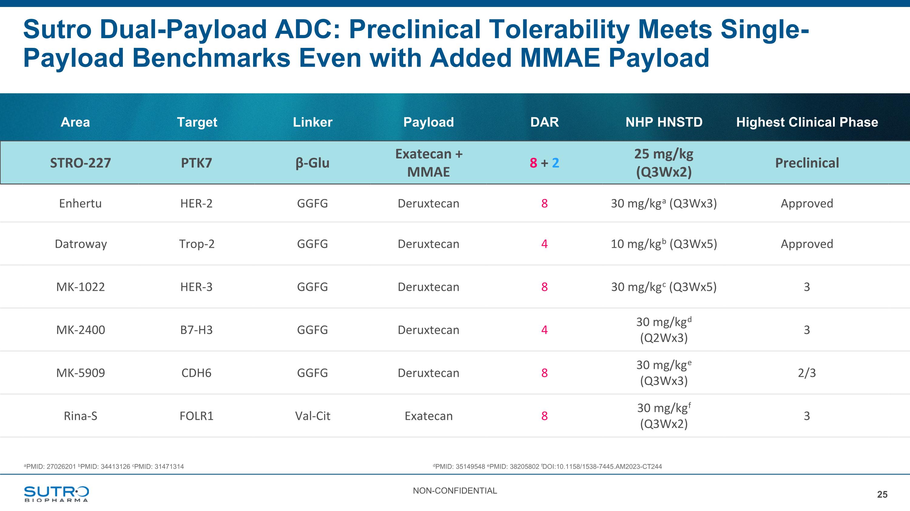 Slide 25