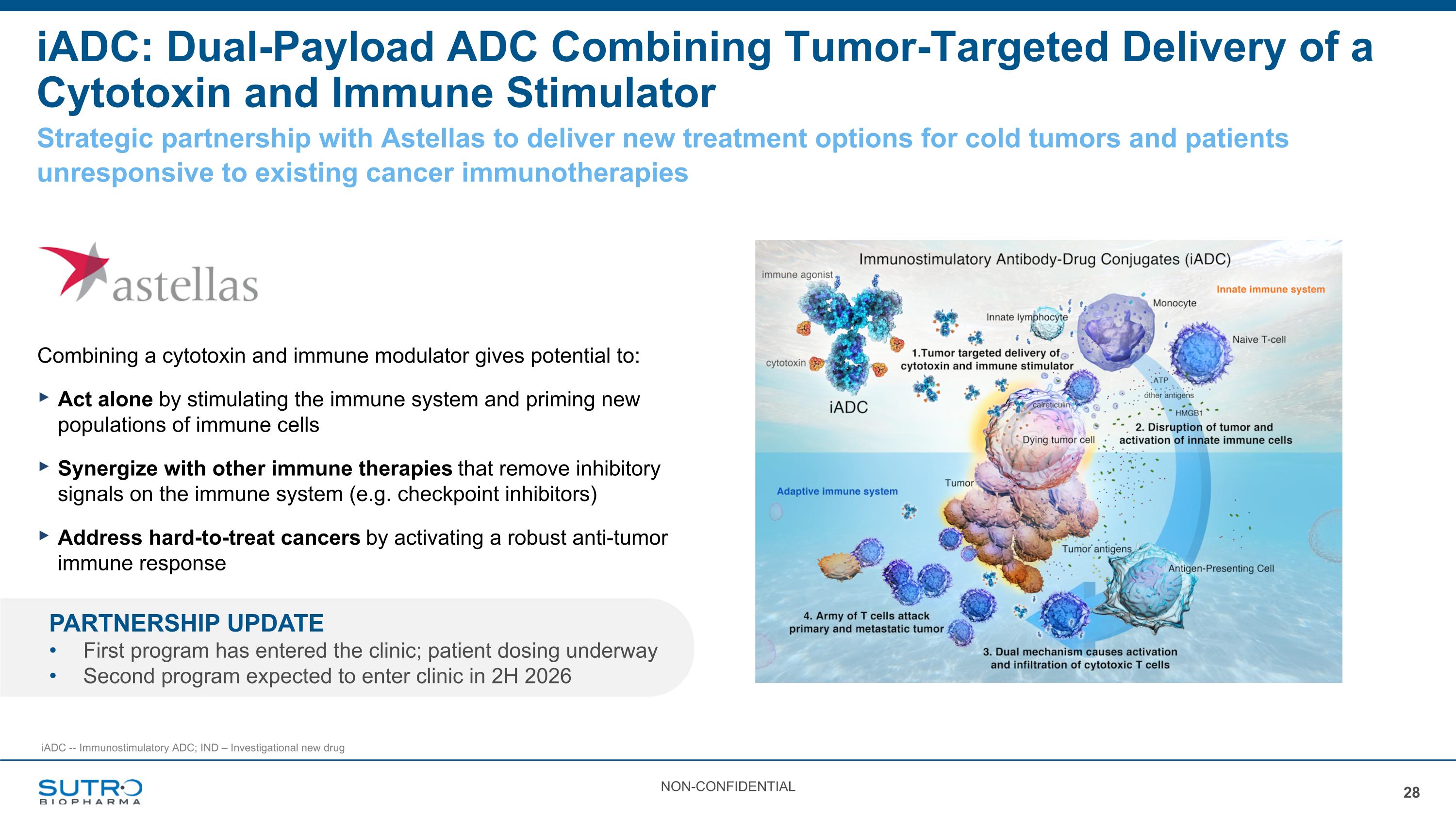 Slide 28