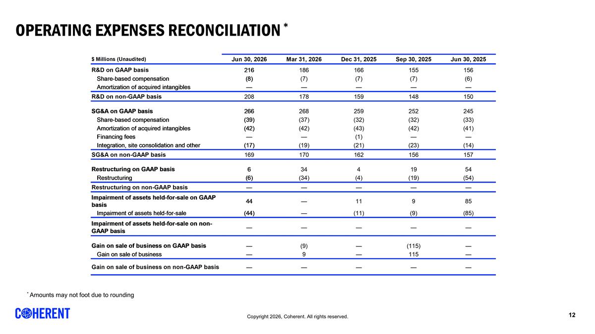 Slide 12