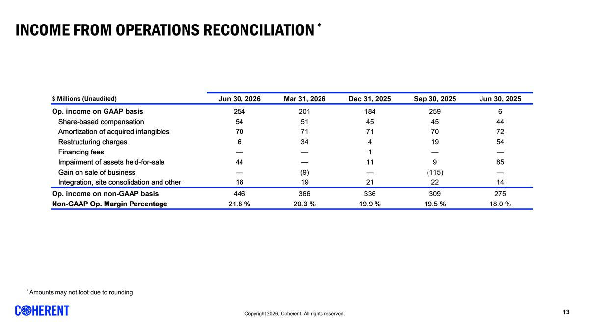 Slide 13