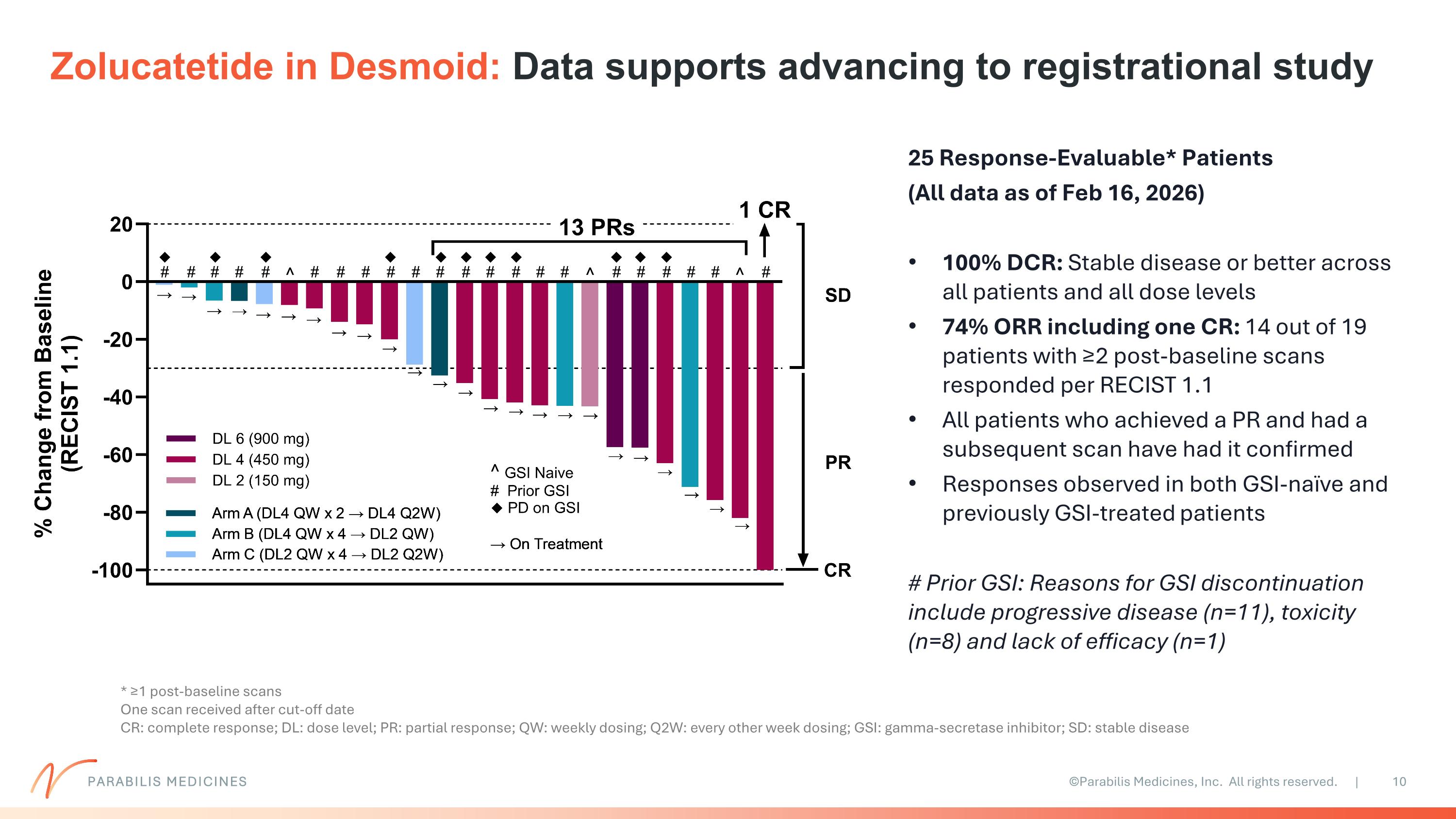 Slide 10