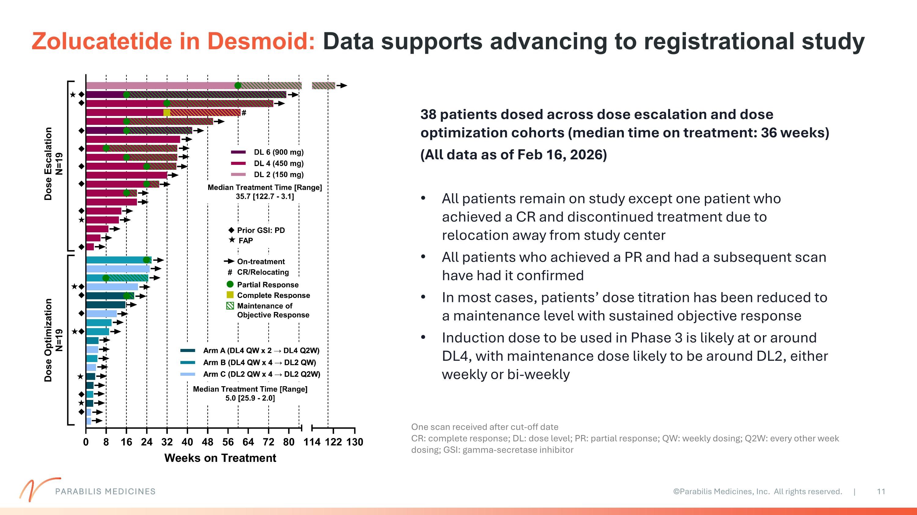 Slide 11
