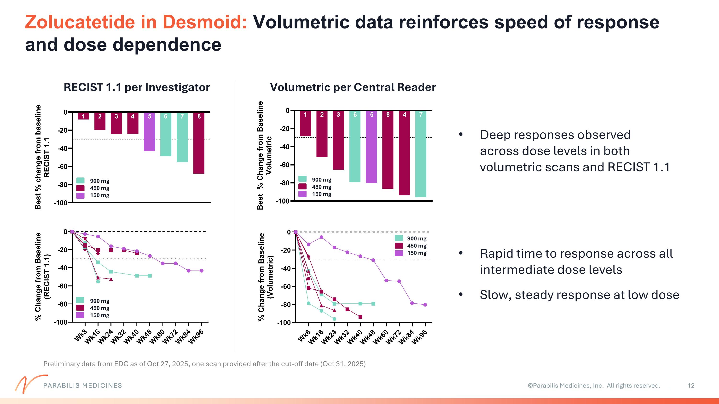 Slide 12