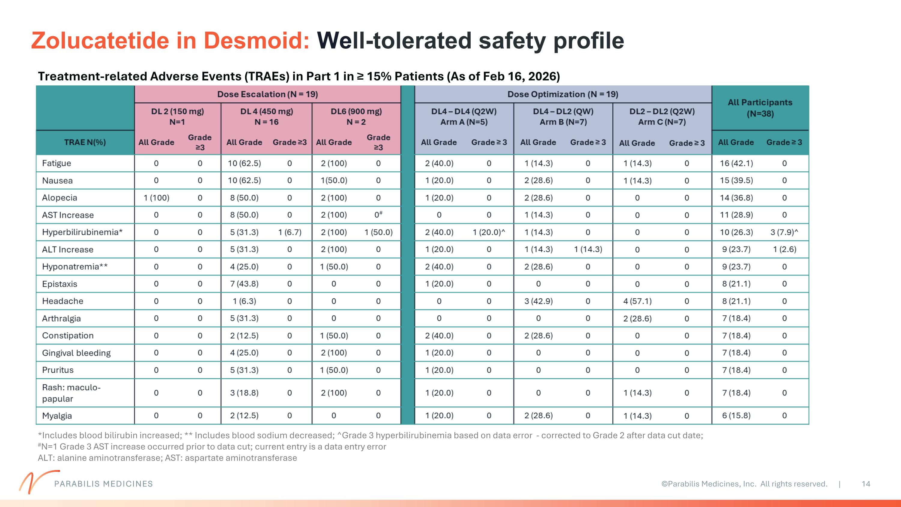 Slide 14