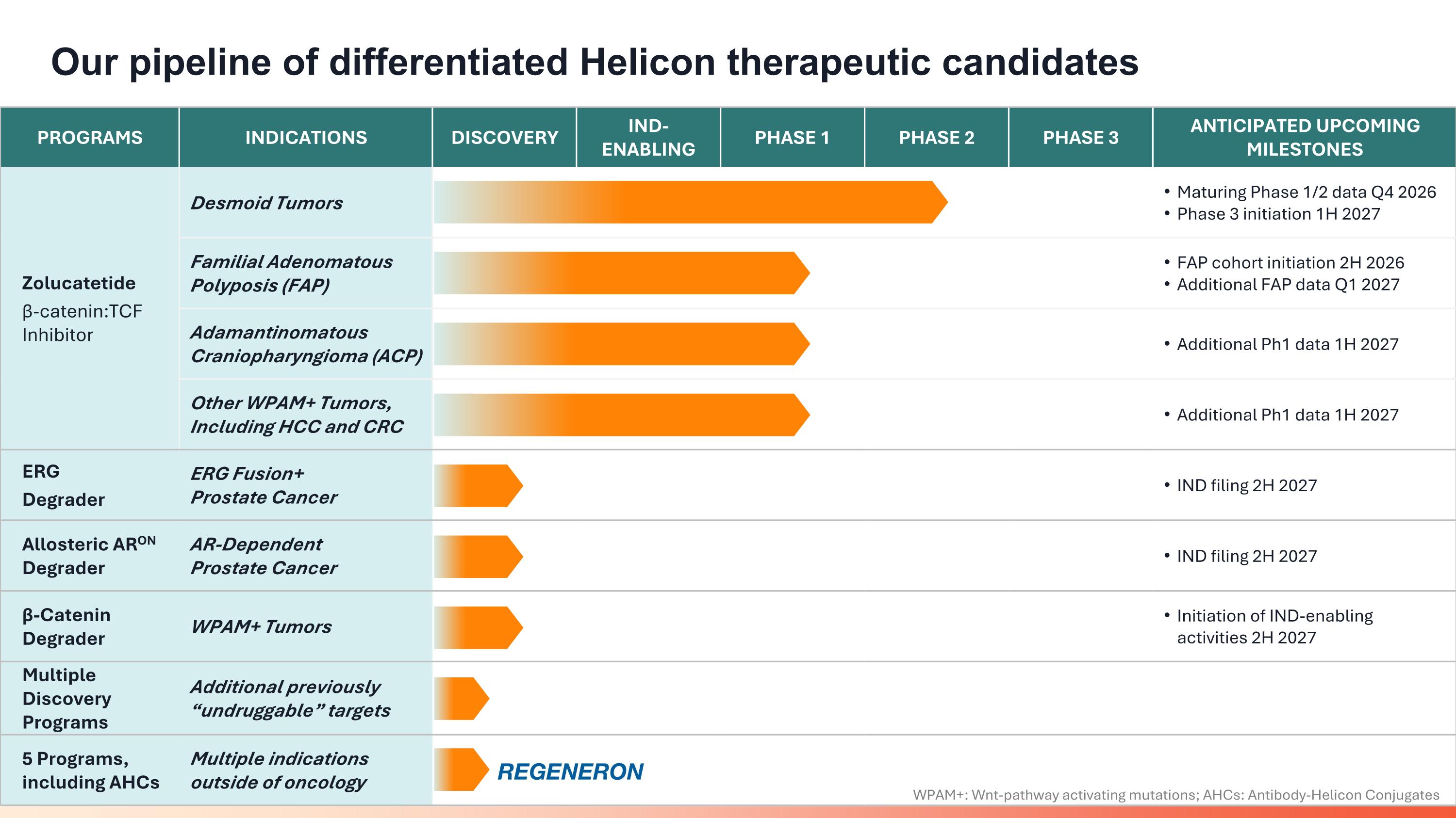 Slide 6