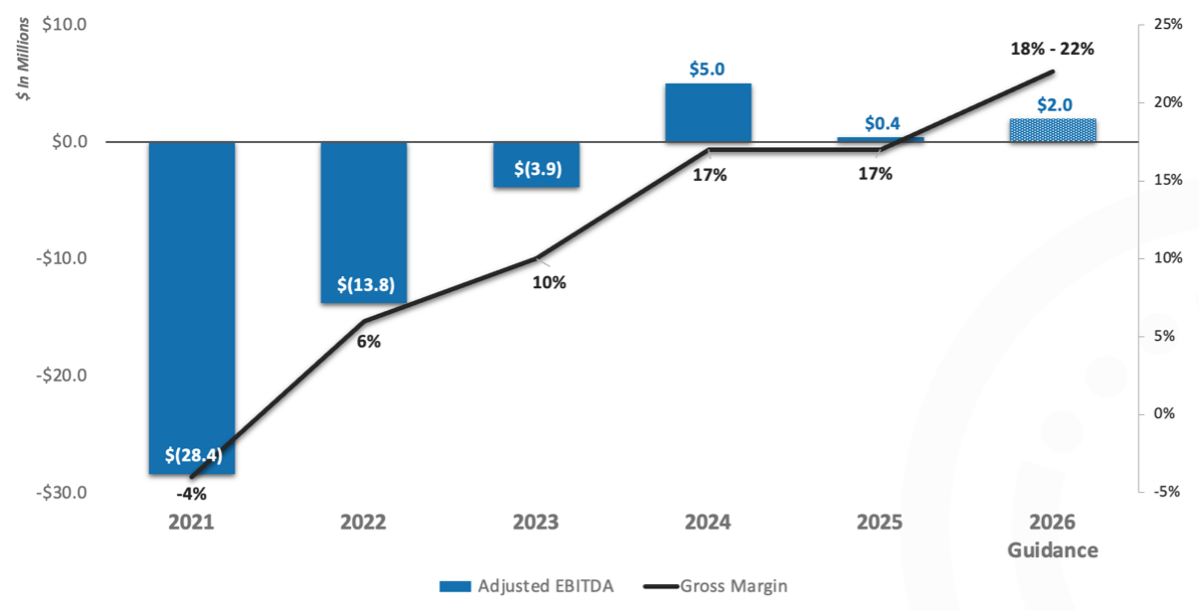 rmtiprofitabilitytrend2021.jpg