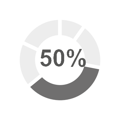 93