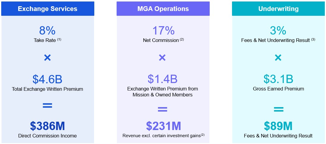 Business Overview Graphic 2Q26.jpg