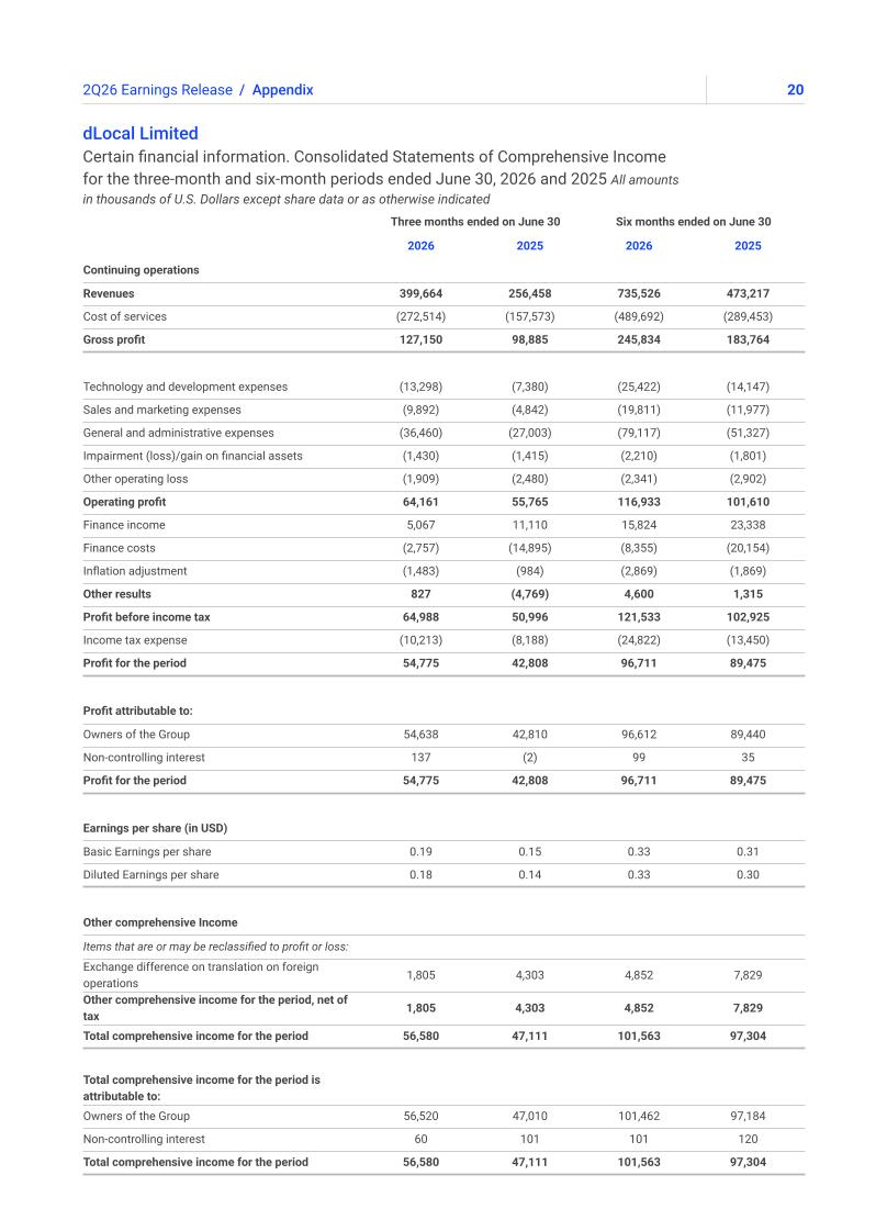 dlocal_2q26xearningsresultf.jpg