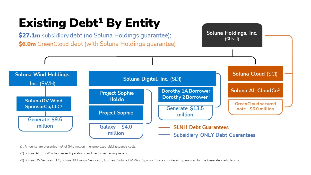 Debt Powerpoint-update.jpg